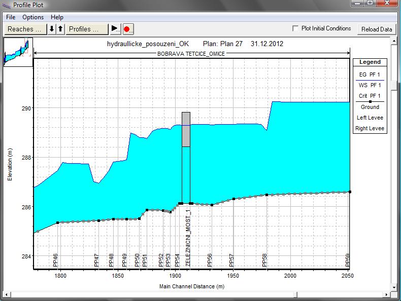 Obr. 11-1Rozhraní Profile Plot,