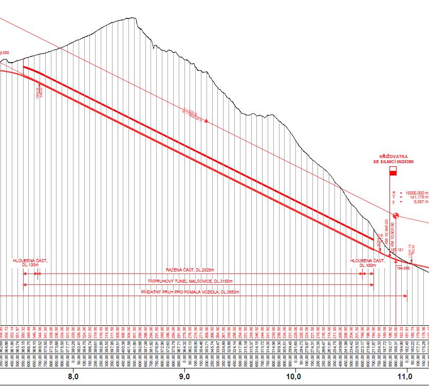 Navazuje ražená část tunelu, kde vzhledem ke svažitosti terénu mocnost nadložní vrstvy rychle stoupá, kolem km 10,0, kde je trasa vedena ve svahu nad PR Bohyňská lada, už je niveleta cca 60 m pod