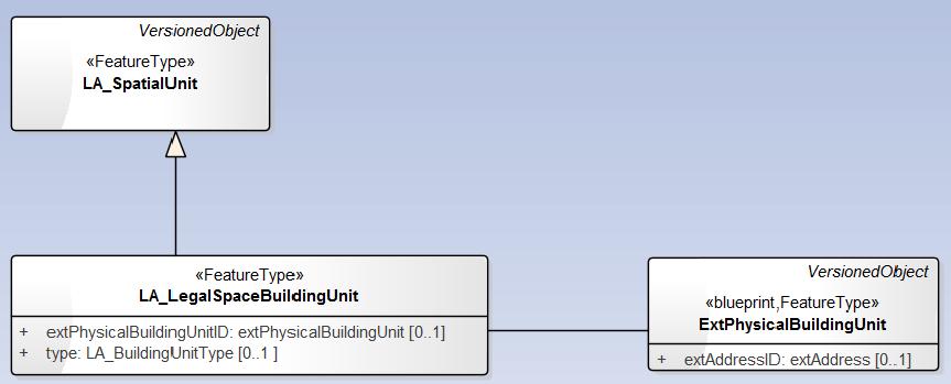 ISO 19152:2012 &