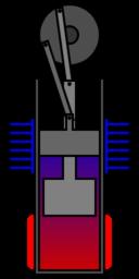 Stirlingův motor Stirlingův motor b-typu (jeen