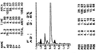 5. Související komponenty Hemoglobin F&A2 Calibrator TSK gel G7 β-thal. HSi HSi Hemolysis & Wash Solution (L) HSi Hemolysis & Wash Solution (LL) 6. Skladování a stabilita Katalogové č.