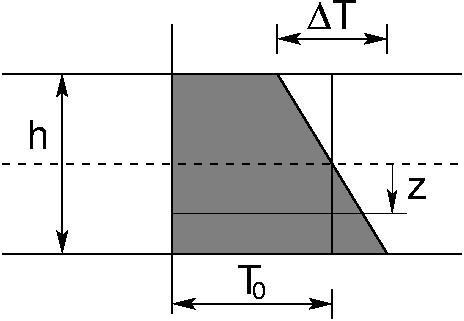 Energie a virtuální práce [J] Virtuální práce vnitřních sil Energie vnitřních sil δe i = δe i = E i = E i = Ω Ω δw dω = E(ε ε )δε dω (33) Ω ( σ δw dω = ) E + ε δσ dω (34) W