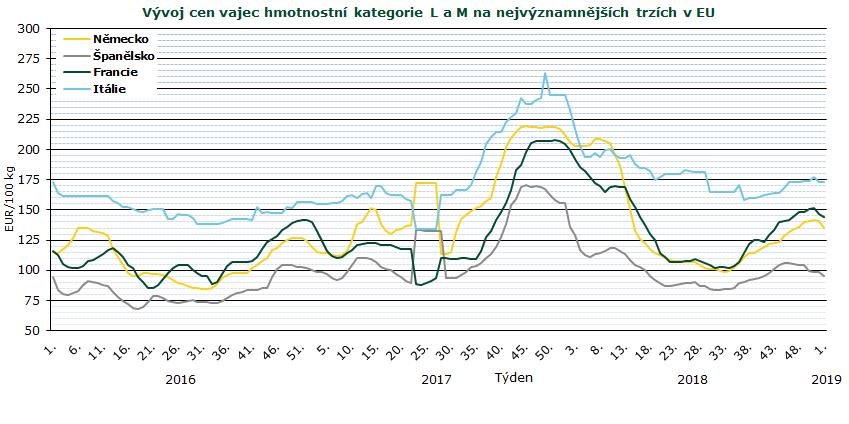 AKTUALITY Pramen: Evropská komise (Ne)Týrané slepice v komerčních chovech Aktuálně diskutovaný zákaz chovu nosnic v klecích se stal politickým tahem i pro většinu obchodních řetězců působících v