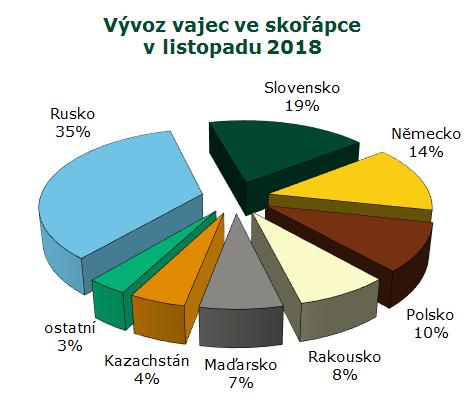 Kč, ze Zemí a území neuváděných v rámci obchodu uvnitř EU 101,0 t (15 %) v hodnotě 2,4 mil.