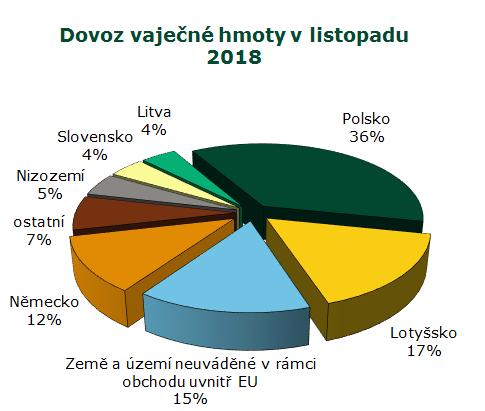 INFORMACE ZE ZAHRANIČNÍCH TRHŮ Poznámka: Země a území neuváděné v rámci obchodu uvnitř EU není uvedena země původu Pramen: ČSÚ Informace ze zahraničních trhů Slovensko Průměrné ceny výrobců