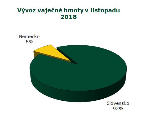 pod 53 g Vejce netříděná Položka Zso Sso Vso 2. týden 2019 SR 52. týden 2018 Vývoj EUR/100ks % Min. cena * 8,00 10,50 8,00 8,00 0,00 0,0 Max. cena * 12,50 11,00 12,50 12,50 0,00 0,0 Prům.