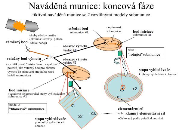 Příloha C Nachází-li se elementární cíl ve ztrátové matici, hledá se buňka, ve které je elementární cíl umístěn. Minimální a maximální hodnoty hledání jsou nastavené na 1 a n nebo m.