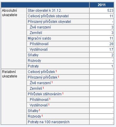 ODŮVODNĚNÍ ÚZEMNÍHO PLÁNU MARŠOVICE etapa: OOP přílha: II.