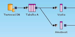 Maximum (RO) Maximální hodnota v aktuální doméně sloupce. Poznamenejme, že pro datový typ Boolean hodnota -1 odpovídá hodnotě true a hodnota 0 odpovídá hodnotě false.