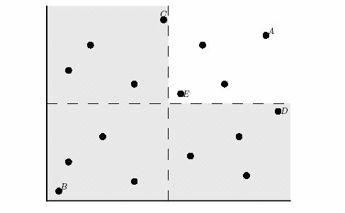Na obrázku Obrázek 5.18 je zobrazen prostor vypsaných a nevypsaných relevantních otázek. Šedá plocha označuje nevypsané relevantní otázky, bílá plocha vypsané (hypotézy).