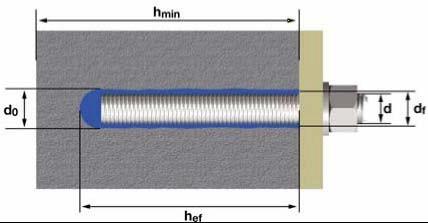PŘEDPIS materiál tyče tloušťka podkladu hloubka hloubka kotvení typická rozteč středů typický odstup od hrany rozteč středů vzdáleno st hrany max.