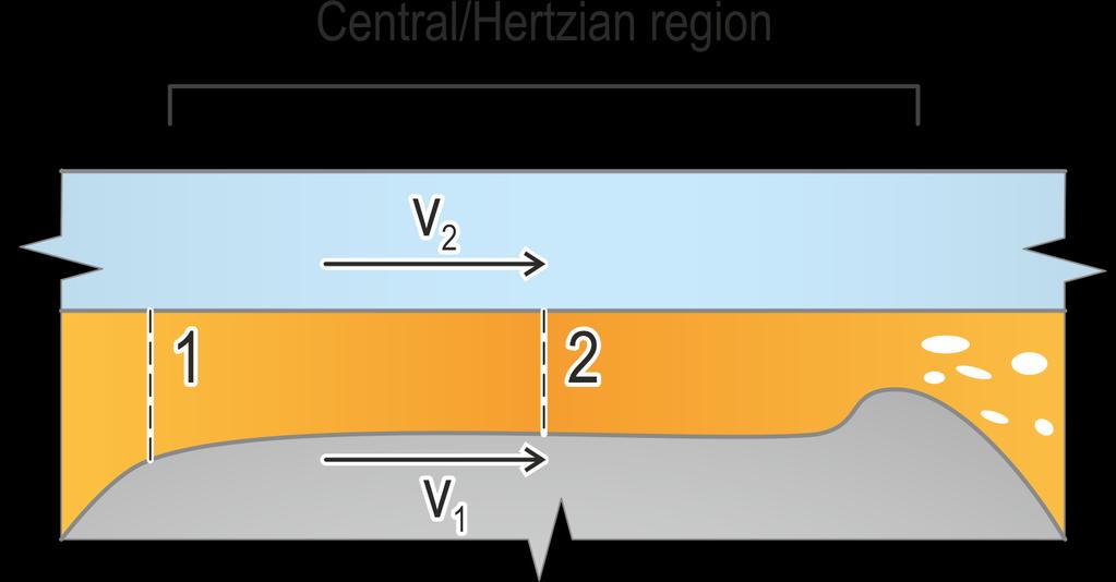 ÚVOD DO PROBLEMATIKY Oblast 2 centrální oblast