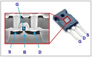 MOSFET