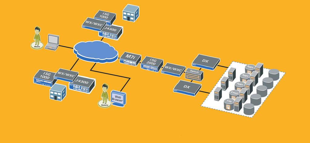 Sítû Juniper: znovuobjevení LAN a WAN Hodnotíme-li DX WX/WXC platformy pro akceleraci aplikací pouze na základû jejich pfiedností, pak pfiedstavují mimofiádnû efektivní nástroj, jenï zaji Èuje pro