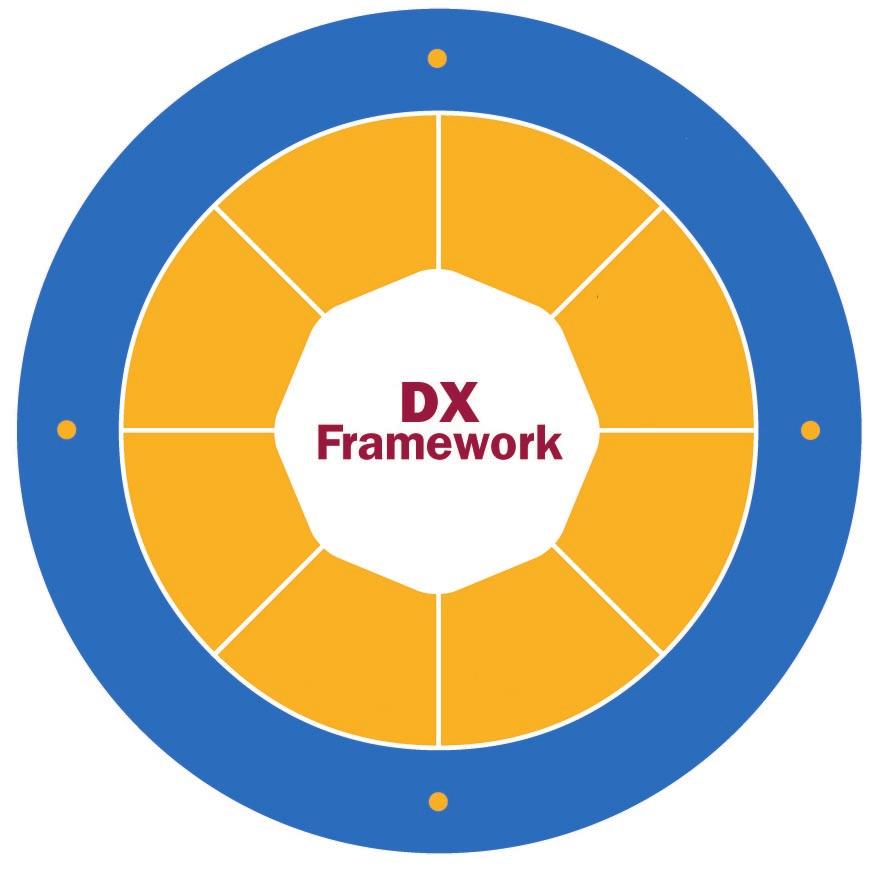 strana 4 Skupina produktû DX: zredukování datového centra Platformy pro akceleraci aplikací Juniper Networks DX zásadním zpûsobem zjednodu ují architekturu datového centra, zlep ují v kon webov ch