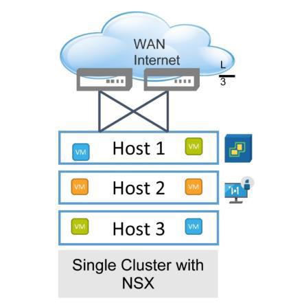 Implementacija NSX-a u NSX bez overlay reže NSX e adžer