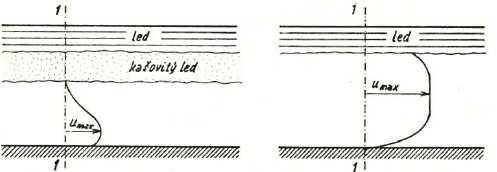 Jelikož drsnost dna a břehů koryta bývá odlišná od drsnosti spodního okraje ledové pokrývky, je třeba při výpočtu použít střední hodnotu součinitele drsnosti, získaného z některého ze vztahů pro