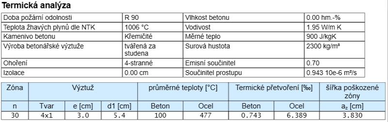 Důsledky v posudku požární odolnosti zónovou metodou Při použití rozšířené zónové metody v programu RIBtec BEST se