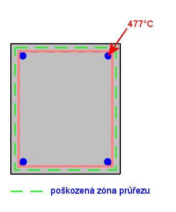skládané rohové výztuži další důsledky.
