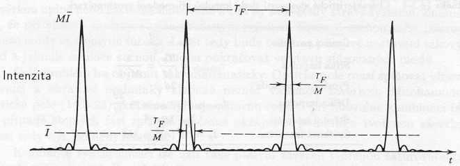 . P 2 1 s s em c 4 synchronizace módů pulzní laser Vzdálenost podélných módů kruhového rezonátoru =c/l, = 10 MHz pro L=20 m.