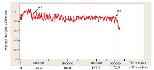 ringdown counts), doba trvání (angl. duration), doba doznění (angl.