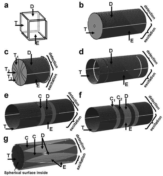 FT-ICR různé geometrie ICR cely T (trapping) elektrody záchytu E excitační elektrody D detekční elektrody C kompenzační elektrody Odstranění vlivu oscilací v