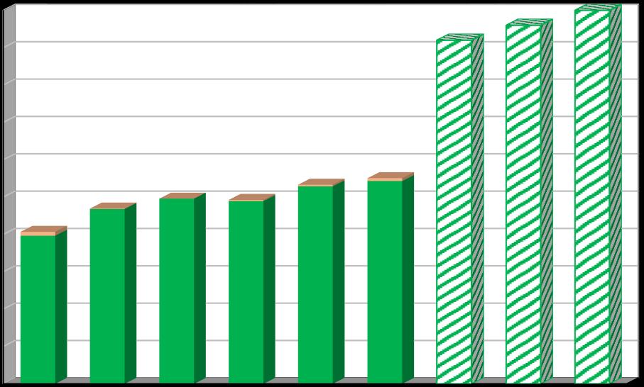 Účinnost separace [%] 2.2.1.