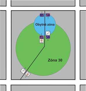 Obrázek 17: Dopravní značení Zóny 30 (obytná zóna je vnořena) b) Obytná zóna navazující na sběrnou pozemní komunikaci Na