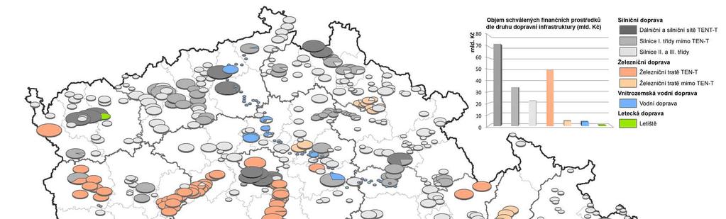 Obrázek 3 Dopravní infrastruktura spolufinancovaná