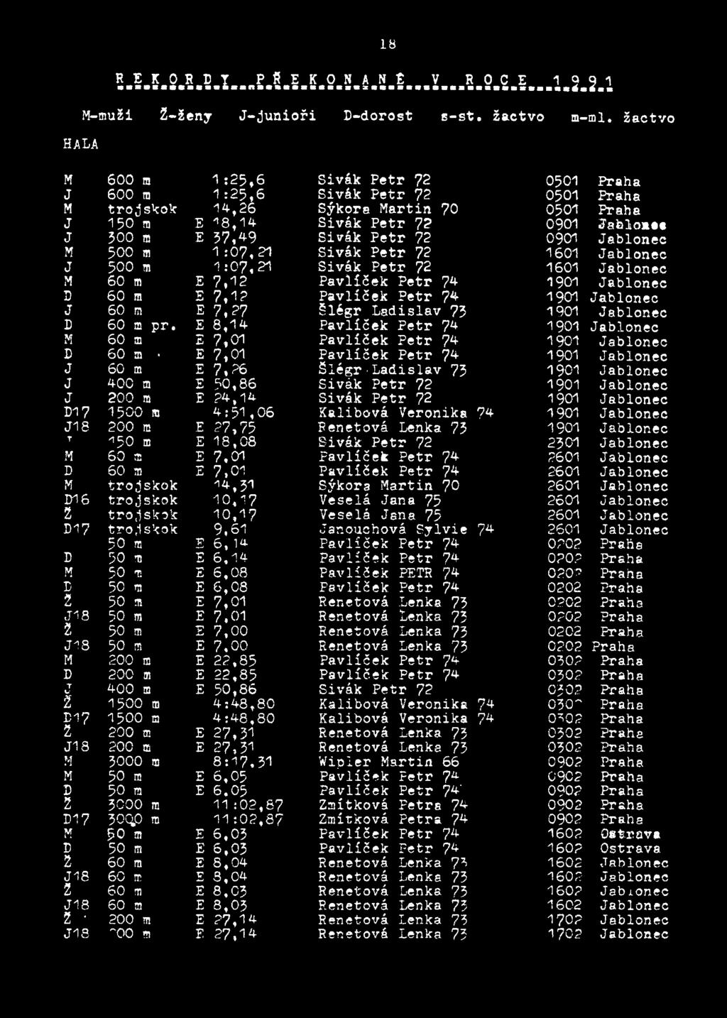 0901 Jablosss J 500 a E 57,49 Sivák Petr 72 0901 M 500 m 1 :07, 21 Sivák Petr 72 1601 J 500 m 1:07,21 Sivák Petr 72 1601 M 60 m E 7,12 Pavliček Petr 74 1901 D 60 m E 7,1?