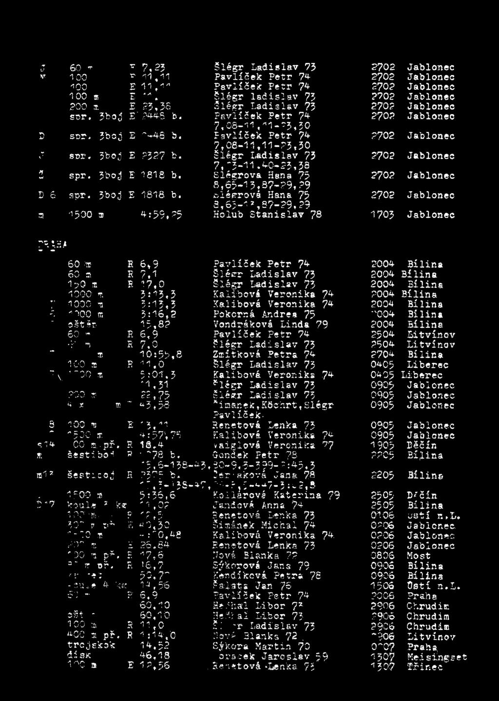 Pavlíček Petr 74 2702 7,08-11,11-25,30 arr. 5b 5 E?5?7 b. šlágr Ladislav 75 2702 7,*5-11.40-25,33 spr. 3bo5 E 1818 b. Šlágrová Hena 75 2702 8,0-1 5,37-29,?9 spr. 3bod E 1818 b.