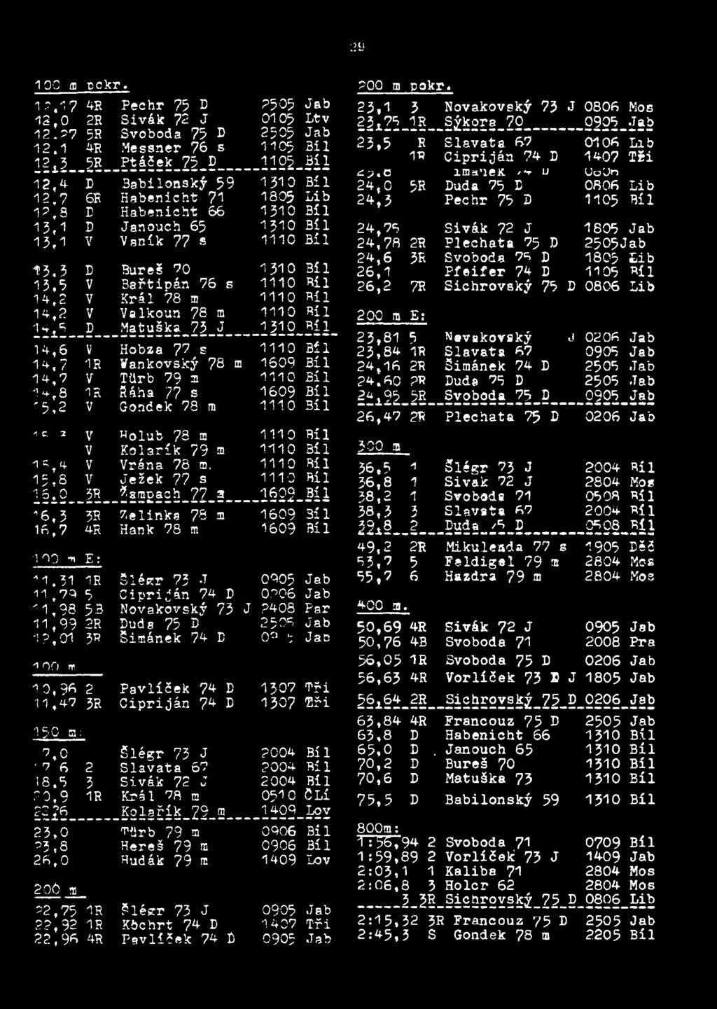 ' *r U Uo Jn 12,4- D 3abilonský 59 1310 Bil 24,0 5R Duda 75 D 0806 Lib 12,7 6R Habenicht 71 1805 Lib 24,3 Pechr 75 D 1105 Bíl 12,3 D Habenicht 66 1310 Bil 13,1 D Janouch 65 1310 Bil 24,76 Sivák 72 J