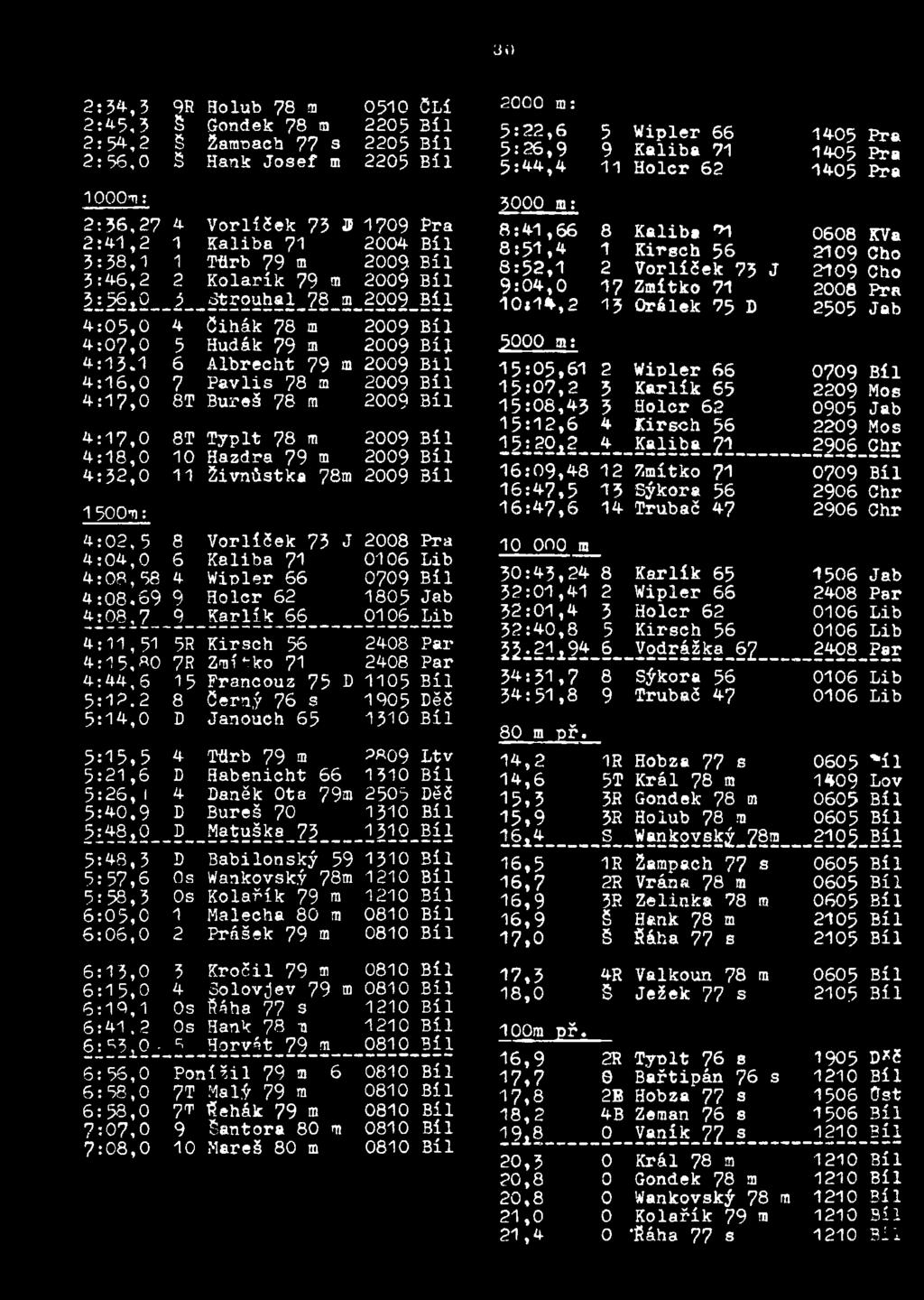 Kolařík 79 2009 Bil 3:56±0 3 Strouhal 78 tn 2009 Bil 4:05,0 4 Čihák 78 m 2009 Bil 4:07,0 5 Hudák 79 tn 2009 Bil 4:13.