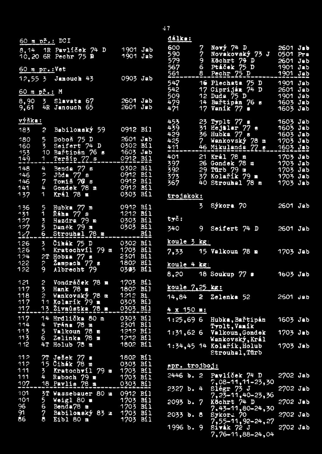 0912 Bil 148 4 Benda 77 s 0302 Bil -146 p Jůde 77 s 0912 Bil 146 7 Tomiš 75 s 0912 Bil 141 4 Gondek 78 a 0912 Bil 137 1 Král 78 0303 Bil 136 5 Hubka 77 0912 Bil -131 1 Říha 77 s 1212 Bil 127 3 Hazdra