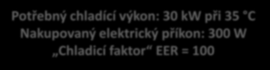 příkon: 300 W