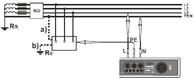3 Testovací kabely připojte podle jednoho z obrázků. Kontrola účinnosti ochrany pouzdra přístroje proti úrazu elektrickým proudem v sítích: a) TN, b) TT.