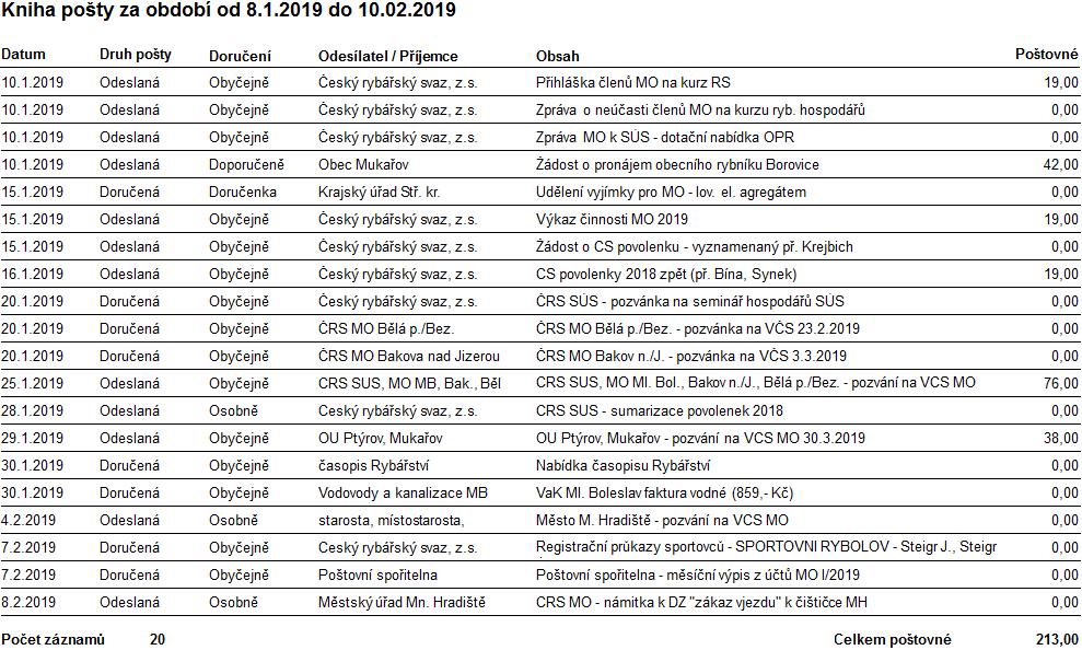 1) Kontrola zápisu 01/ 2019 Splněno: 03/19, 04/19, 05/19, 06/19, 07/19, 09/19,