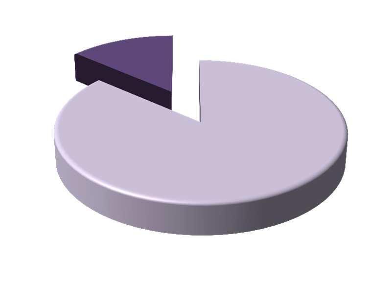 Type and severity of haemophilia II Current age according to type and severity of haemophilia Typ hemofilie a věk při diagnóze N = 4 Haemophilia A (N=555 ) ) Mild (N=67) Moderate (N=74) Severe (N=4)