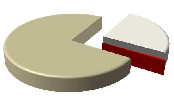 Not known / not available (N=6) 5,% N=3,5% HIV-positive persons are adults.