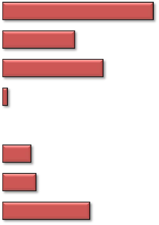 6% 5% 4% 3% % % % Frequency of bleeding requiring treatment in 3-3 4-5 6- -5 6- > Haemophilia A Haemophilia B Frequency of bleeding Mild* Moderate* Severe* Inhibitor 35 53 N total 85 54 59 5 35 5 N