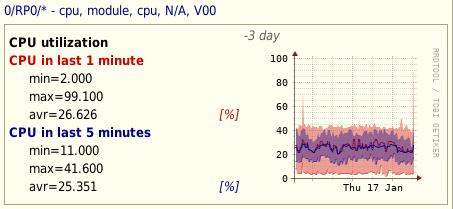 BGP,...) analytický