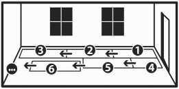 Pokud bude výsledek sudé číslo, bude osa rovnoběžná se stěnami (středová osa).