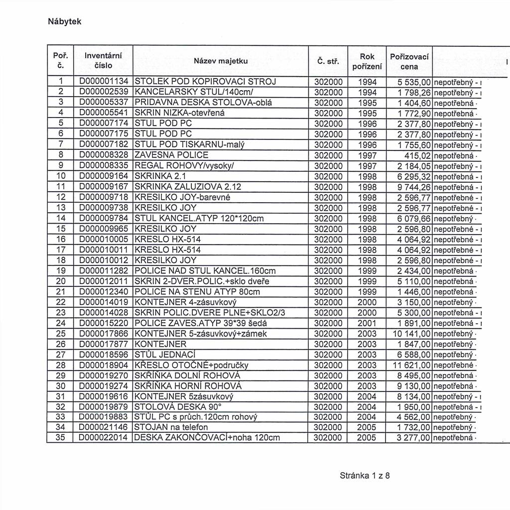 opotřebeni odpovídá datu pořízeni - - - míra opotřebeni odpovídá datu pořízeni Minimální kupní cena 55.00 18.00 14.00 18.00 24.00 24.00 18.00 4,00 22.