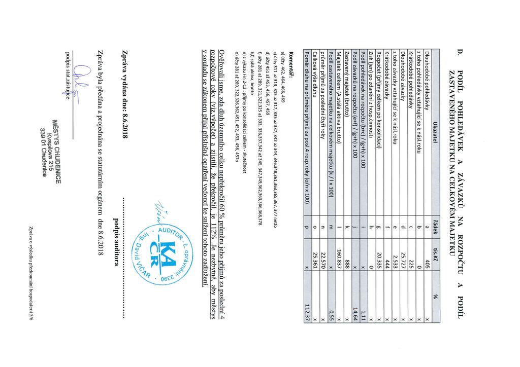 D. PODÍL POHLEDÁVEK A ZÁVAZKŮ NA ROZPOČTU Á PODÍL ZASTAVENÉHO MAJETKU NA CELKOVÉM MAJETKU Ukazatel řádek tis.kč % Dlouhodobé pohledávky a 405 x z toho pohledávky vztahující se k násl.