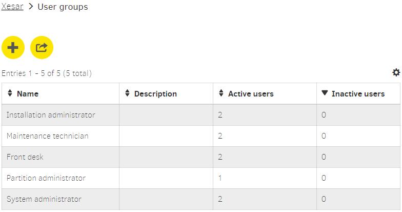 Obrázek 138 User groups list view Předem definované skupiny uživatelů Správce systému: má oprávnění měnit pouze hesla uživatelů. Správce instalace: má oprávnění měnit vše kromě hesel uživatelů.