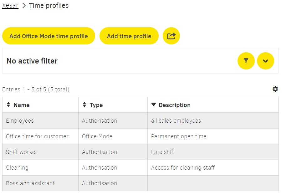 4.7 Zobrazení časových profilů Obrázek 153 - Time profiles view 4.