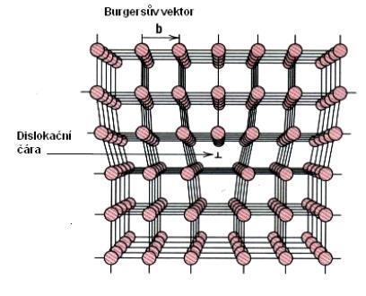 krystalové mřížce skutečné