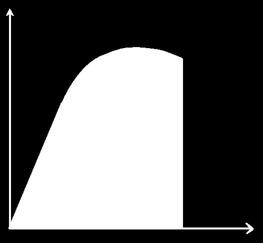 Pracovní diagram Síla F