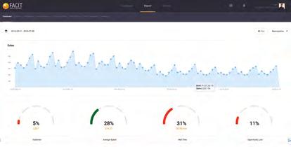 Multitasking pro maximální návratnost investic V závislosti na zorném poli mohou snímky vynikající kvality, nasnímané kamerami Wisenet s tepelnými mapami a počítáním osob, používat také bezpečnostní