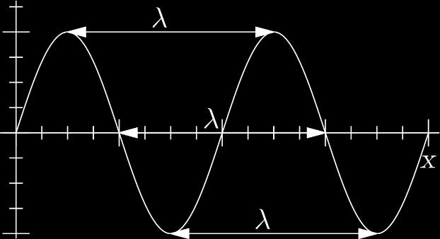 Elektronový mikroskop Vlnová délka elektronu λ = 2πħ p = 2πħc E 2 mc 2 2 ψ(x) E kin λ 1 ev 1.2 nm 10 ev 0.4 nm 100 ev 0.1 nm 1000 ev 0.